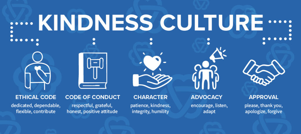 Golden Rule Industries Kindness Culture banner highlighting ethical code, character, advocacy, and workplace values